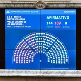 Respira Milei: la Ley Ómnibus se aprobó en general en Diputados y se viene el debate punto por punto