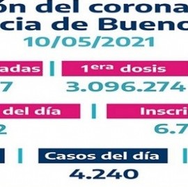 Fueron 11.522 las personas vacunadas el último domingo en territorio bonaerense