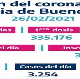 En el marco de la campaña "Buenos Aires Vacunate", ya se aplicaron 445.215 dosis en la Provincia