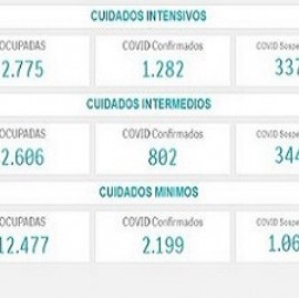 El viceministro de Salud bonaerense dice que el nivel de ocupación de camas "es muy preocupante"