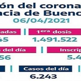 Son 1.754.245 las vacunas aplicadas en territorio bonaerense contra el COVID-19
