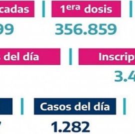Son 469.599 las vacunas aplicadas en territorio bonaerense
