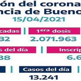 Se llevan aplicadas 2.339.532 vacunas contra el COVID-19 en la provincia de Buenos Aires