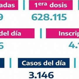 Hasta el momento, son 762.459 las personas vacunadas contra el COVID-19 en territorio bonaerense