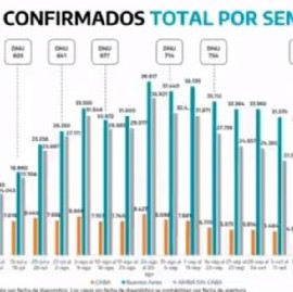 -EN VIVO- El Gobierno bonaerense da a conocer su informe epidemiológico por situación del COVID-19